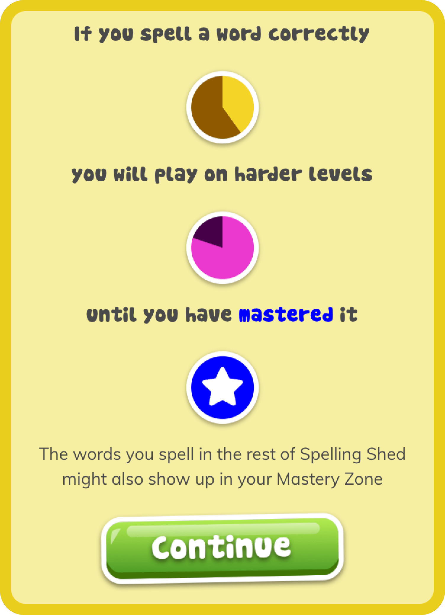 Mastery Zone Charts