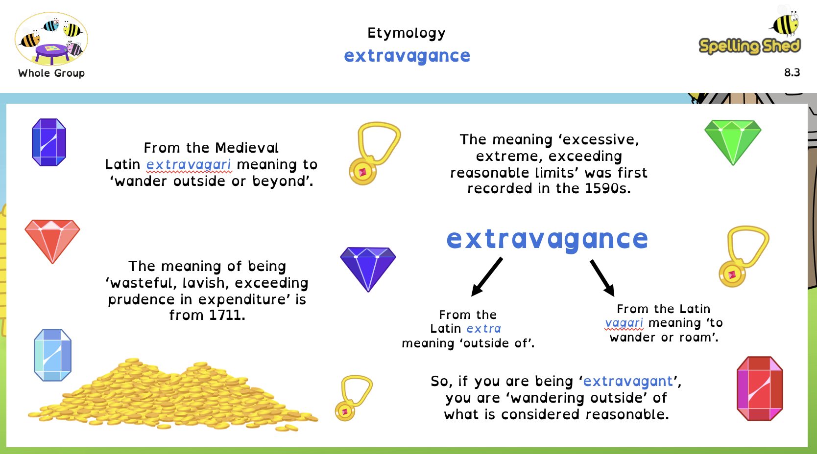 etemology diagram
